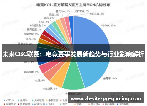 未来CBC联赛:电竞赛事发展新趋势与行业影响解析 未来CBC联赛:电竞赛事发展新趋势与行业影响解析