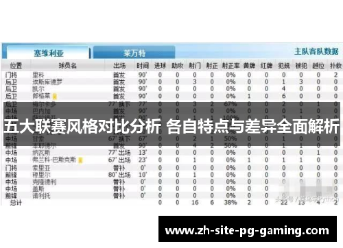 五大联赛风格对比分析 各自特点与差异全面解析 五大联赛风格对比分析 各自特点与差异全面解析