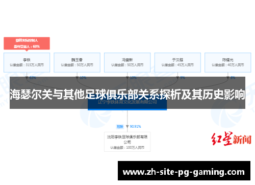 海瑟尔关与其他足球俱乐部关系探析及其历史影响