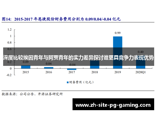 深度比较埃因青年与阿贾青年的实力差异探讨谁更具竞争力表现优势