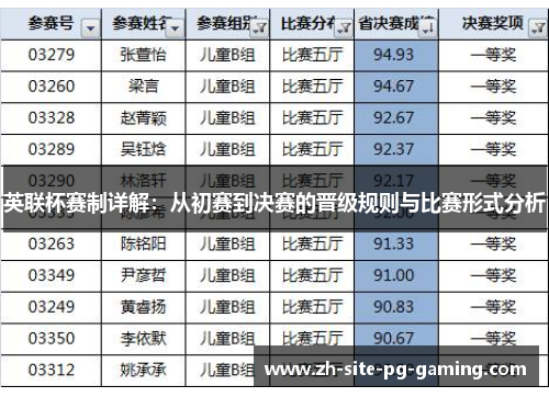 英联杯赛制详解：从初赛到决赛的晋级规则与比赛形式分析