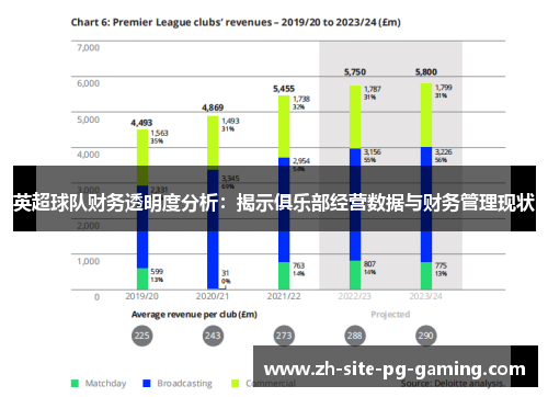 英超球队财务透明度分析:揭示俱乐部经营数据与财务管理现状 英超球队财务透明度分析:揭示俱乐部经营数据与财务管理现状