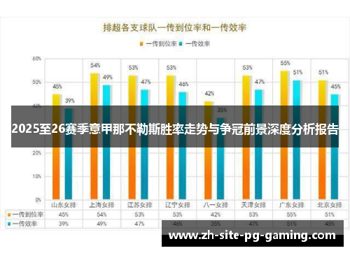2025至26赛季意甲那不勒斯胜率走势与争冠前景深度分析报告