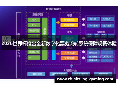 2026世界杯推出全新数字化票务流转系统保障观赛体验